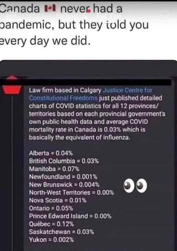 Canada di not have
