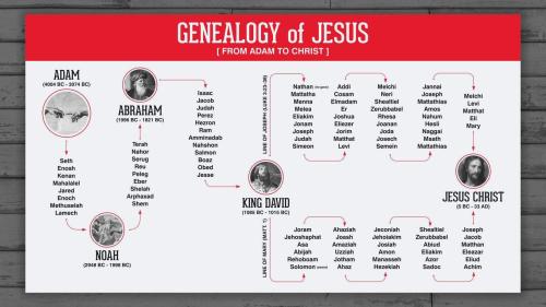 GENEALOGY OF JESUS