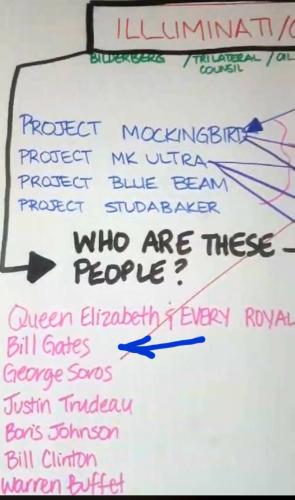 Illuminati heirarchy