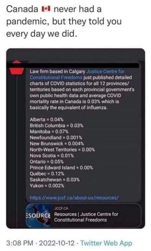 canada never had it