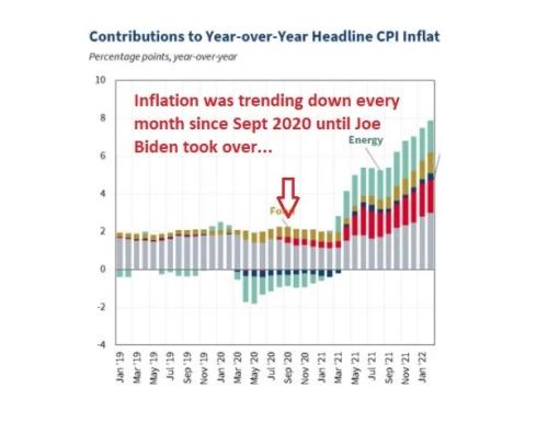 biden-inflation-trump-successs