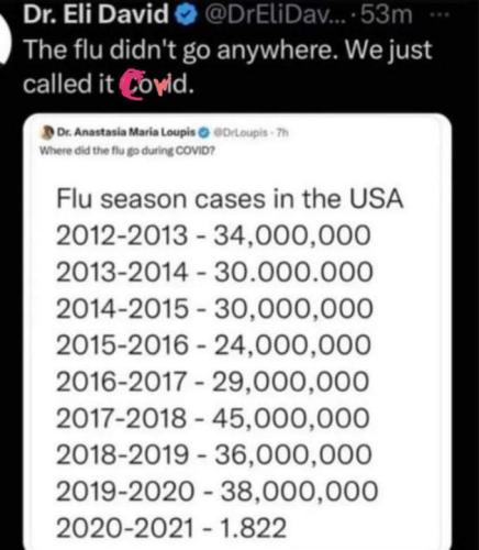 stats do not lie
