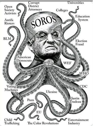 Soros