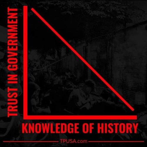 trust_gov_history_knowledge