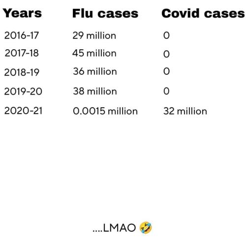 flu cases