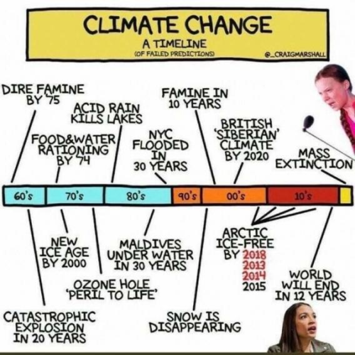 a timeline