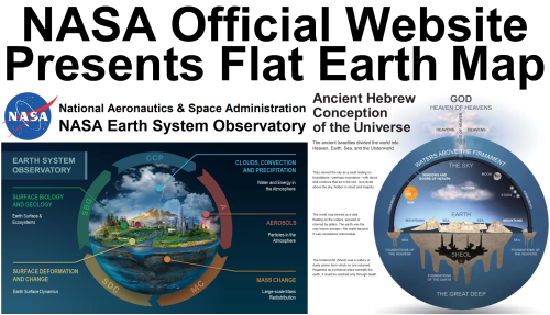 Flat Earth Map - NASA Earth System Observatory