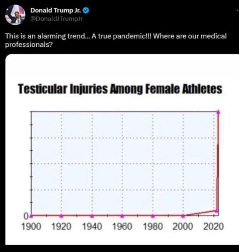 Gender 1