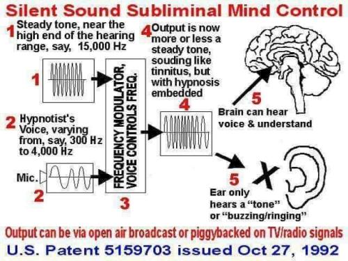 Mind Control 2