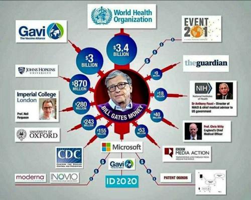 Bill Gates is in China preparing for the next plandemic