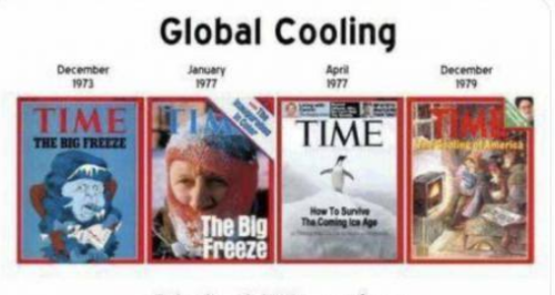 Global Cooling