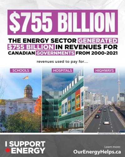 I support Canadian Energy