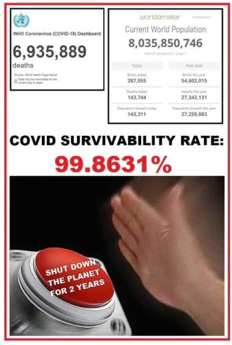 survivorability rate