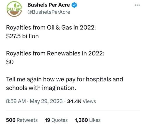 royalties from gas