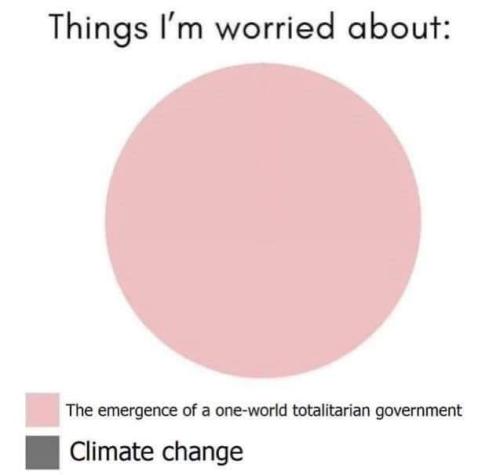 thing I am worried about