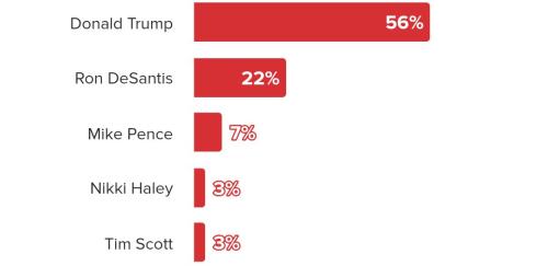 2024 National Republican Primary