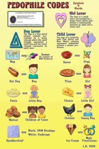Pedo Codes 1