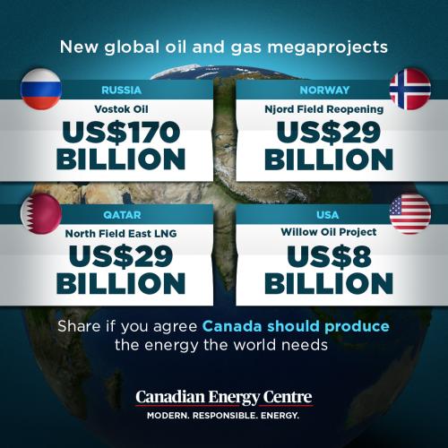 new global projects