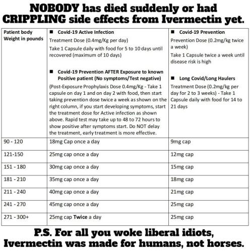 Ivermectin dosage chart by weight