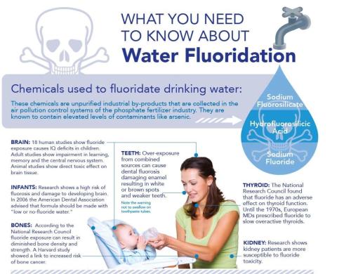 Sodium Fluoride Hazards