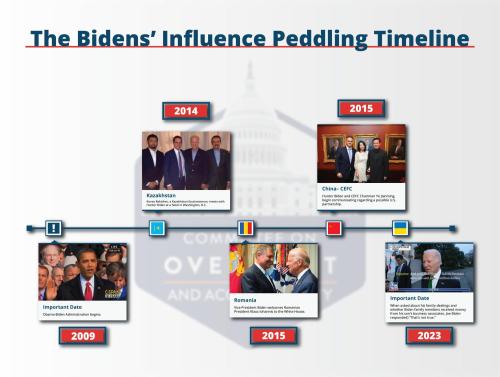 Social Media - Biden corruption timeline and partners