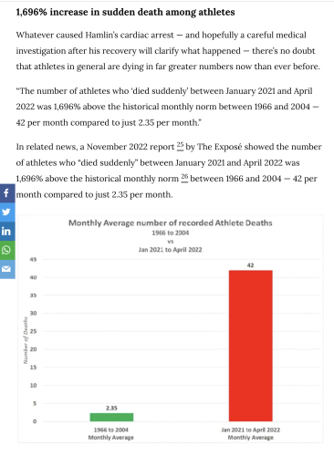 athlete deaths chart and explanation vaccine covid vax deaths sudden deaths