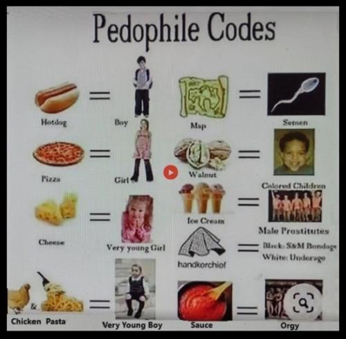 PED CODES
