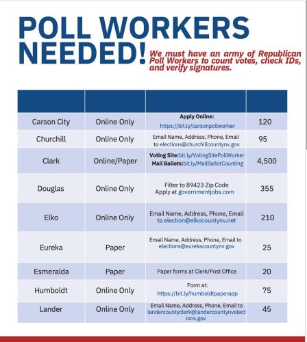 Nevada - Poll Workers Needed - Posted July 2023