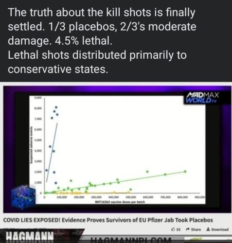 Kill shot stats