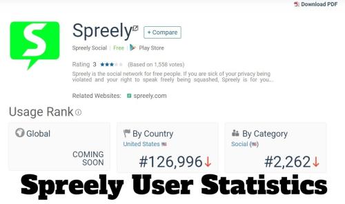 Spreely User Statistics