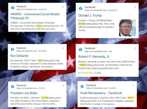 We are trending above most presidential candidates.