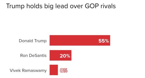 2024 National Republican Primary 🇺🇸