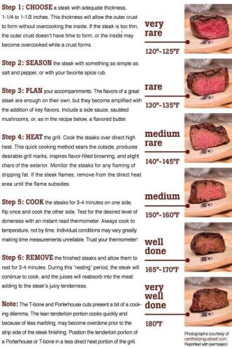 steaks