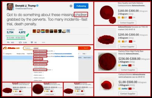 Adrenochrome price tags