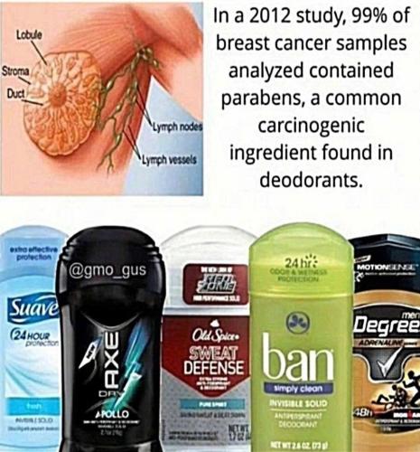 Parabens in deodorant cause cancer