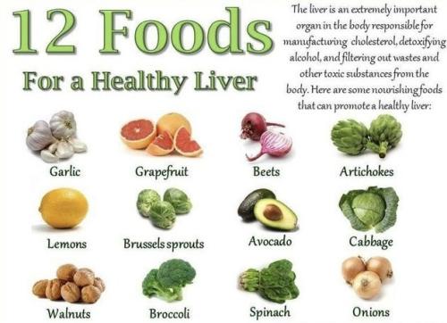 Foods for a Healthy Liver