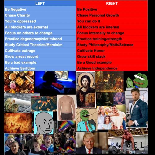 Contrast Left or Right