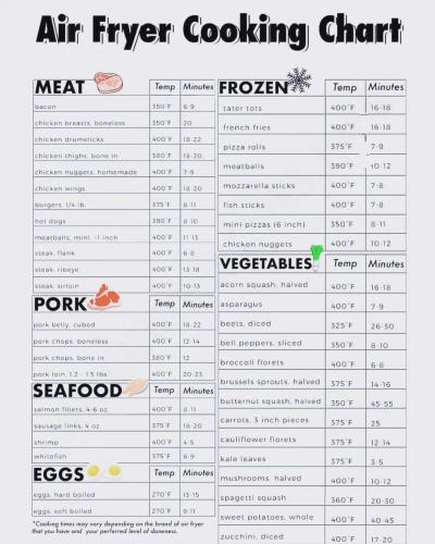 air fryer cooking chart