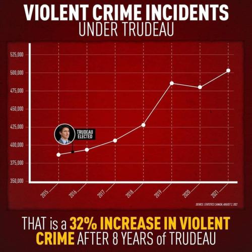 crime incidents