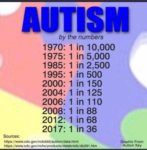 autism