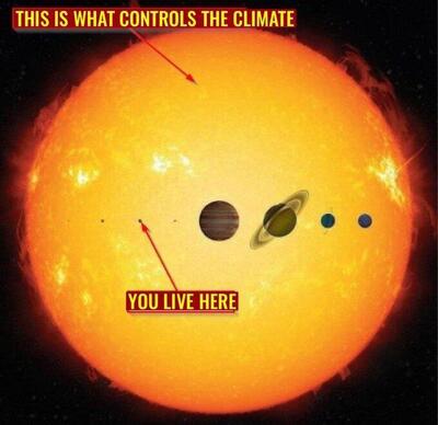 The Sun Controls Climate 1