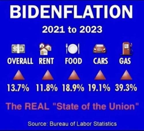 bidenflation c