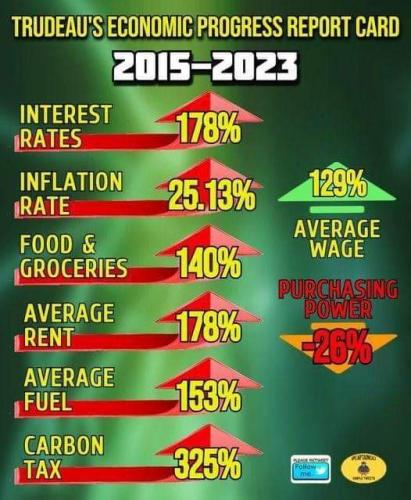 Trudeauseconomic progress chart