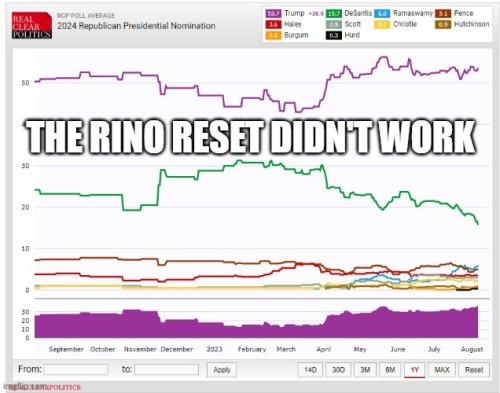 Rino Reset 1