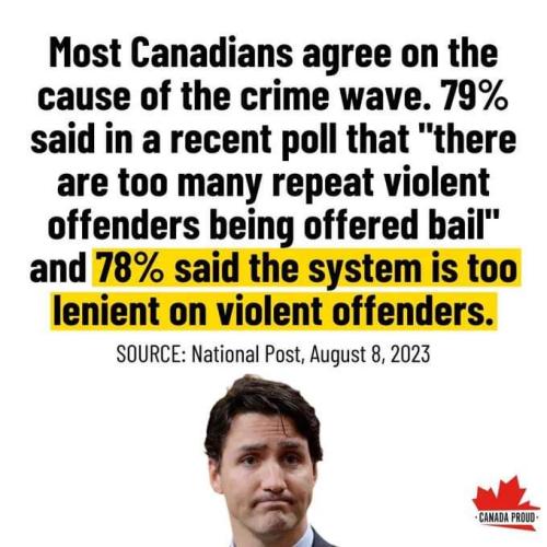 most Canadians agree