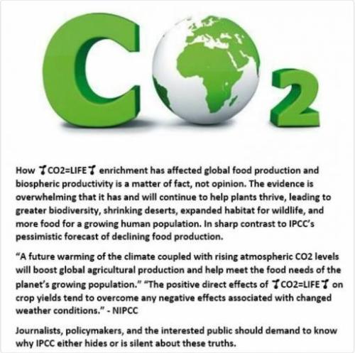 CO2