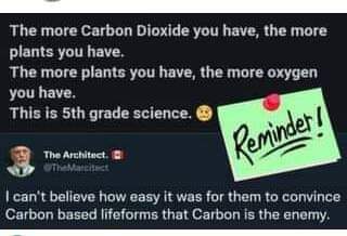 CO2 reminder
