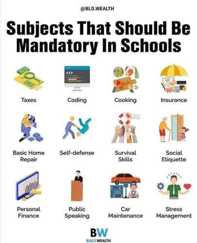 mandatory subjects