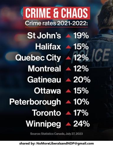 crime and chaos