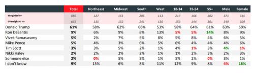 Polls 1b